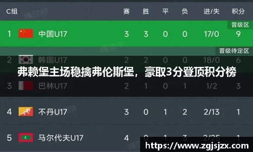 弗赖堡主场稳擒弗伦斯堡，豪取3分登顶积分榜